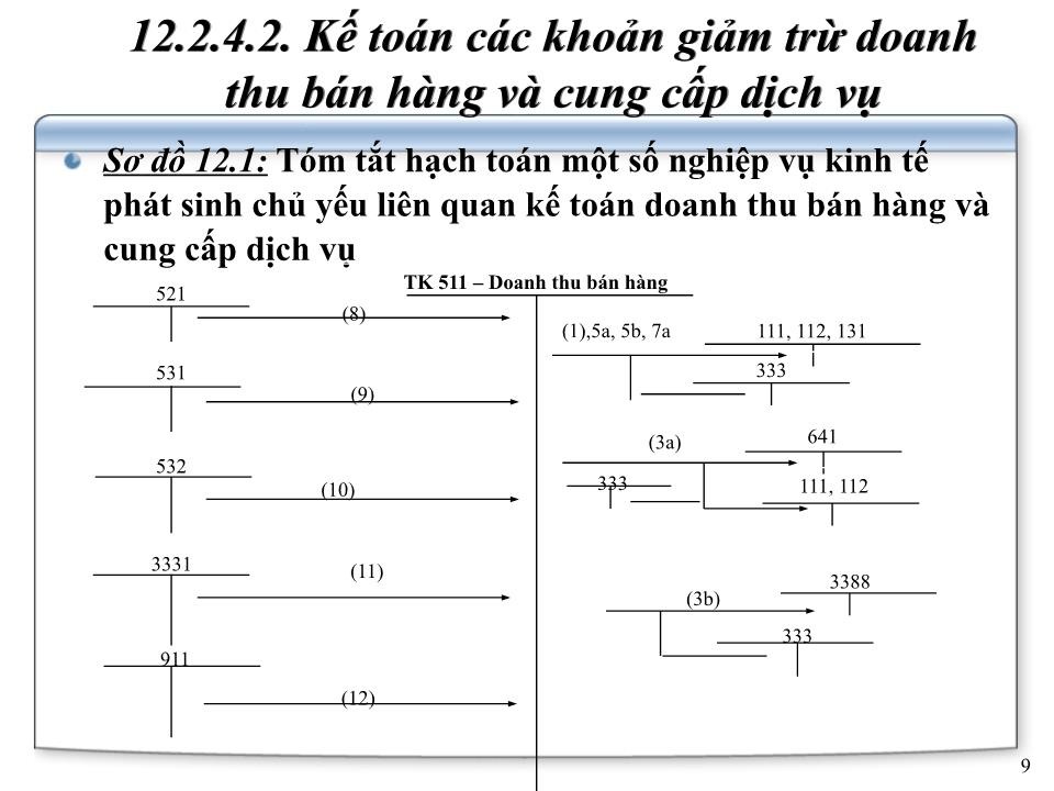 Bài giảng Kế toán doanh nghiệp - Chương 6: Kế toán doanh thu và chi phí kinh doanh trang 9