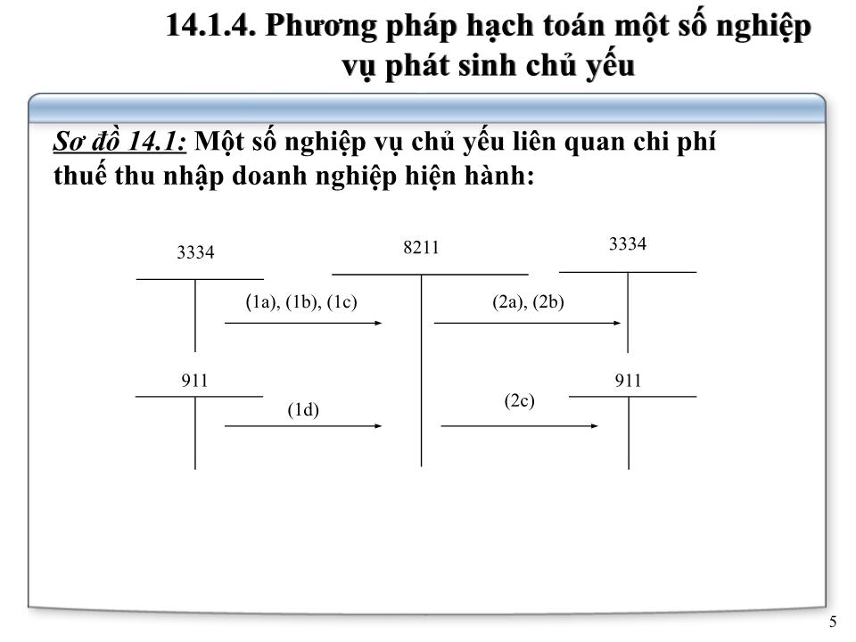 Bài giảng Kế toán doanh nghiệp - Chương 7: Kế toán thuế thu nhập doanh nghiệp trang 5