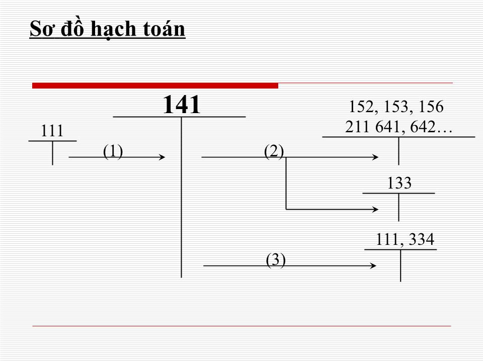 Bài giảng Kế toán doanh nghiệp - Chương 3: Kế toán các khoản ứng trước trang 5