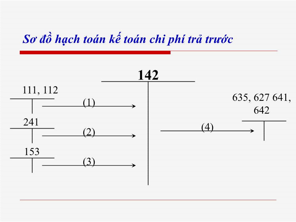 Bài giảng Kế toán doanh nghiệp - Chương 3: Kế toán các khoản ứng trước trang 7