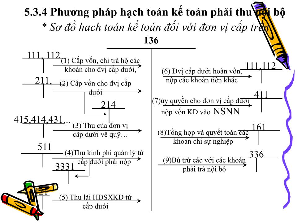 Bài giảng Kế toán doanh nghiệp - Chương 2: Kế toán các khoản phải thu trang 10