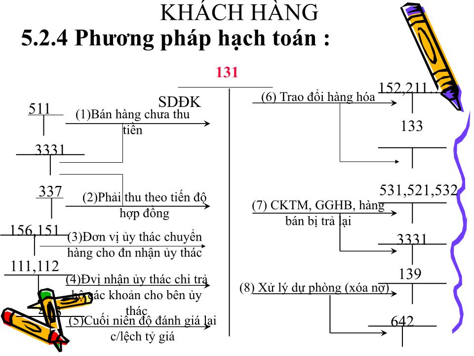 Bài giảng Kế toán doanh nghiệp - Chương 2: Kế toán các khoản phải thu trang 4