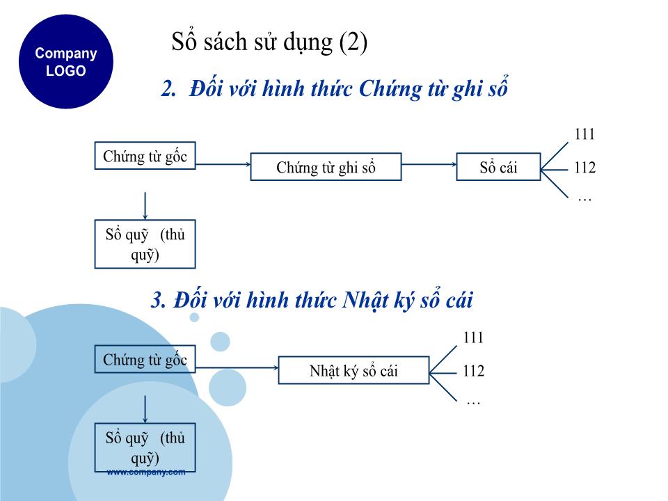 Bài giảng Kế toán doanh nghiệp - Chương 1: Kế toán tiền và các khoản tương đương tiền trang 10