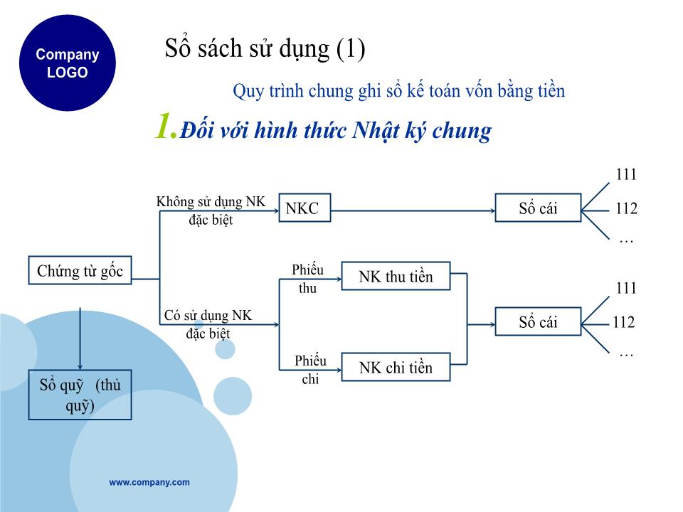 Bài giảng Kế toán doanh nghiệp - Chương 1: Kế toán tiền và các khoản tương đương tiền trang 9