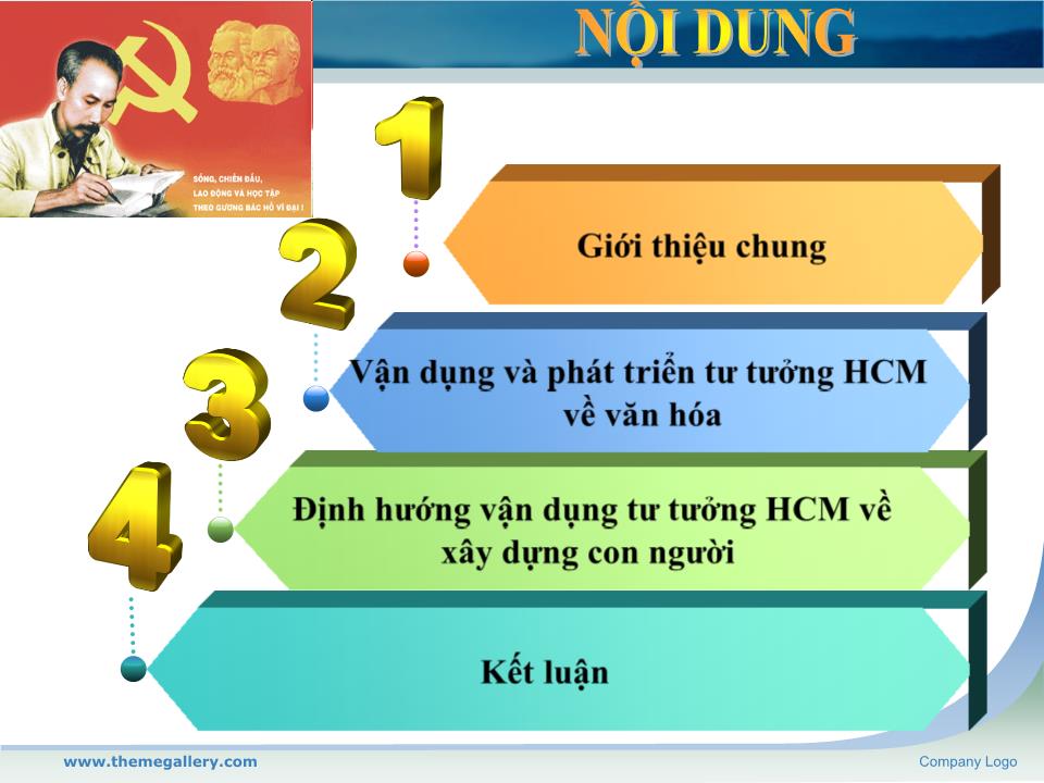 Đề tài Định hướng vận dụng tư tưởng Hồ Chí Minh vê văn hóa và xây dựng con người trong sự nghiệp đổi mới hiện nay ở đất nước ta trang 3