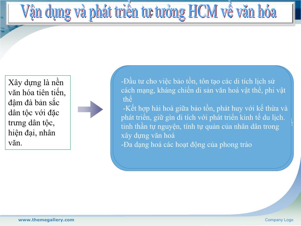 Đề tài Định hướng vận dụng tư tưởng Hồ Chí Minh vê văn hóa và xây dựng con người trong sự nghiệp đổi mới hiện nay ở đất nước ta trang 6