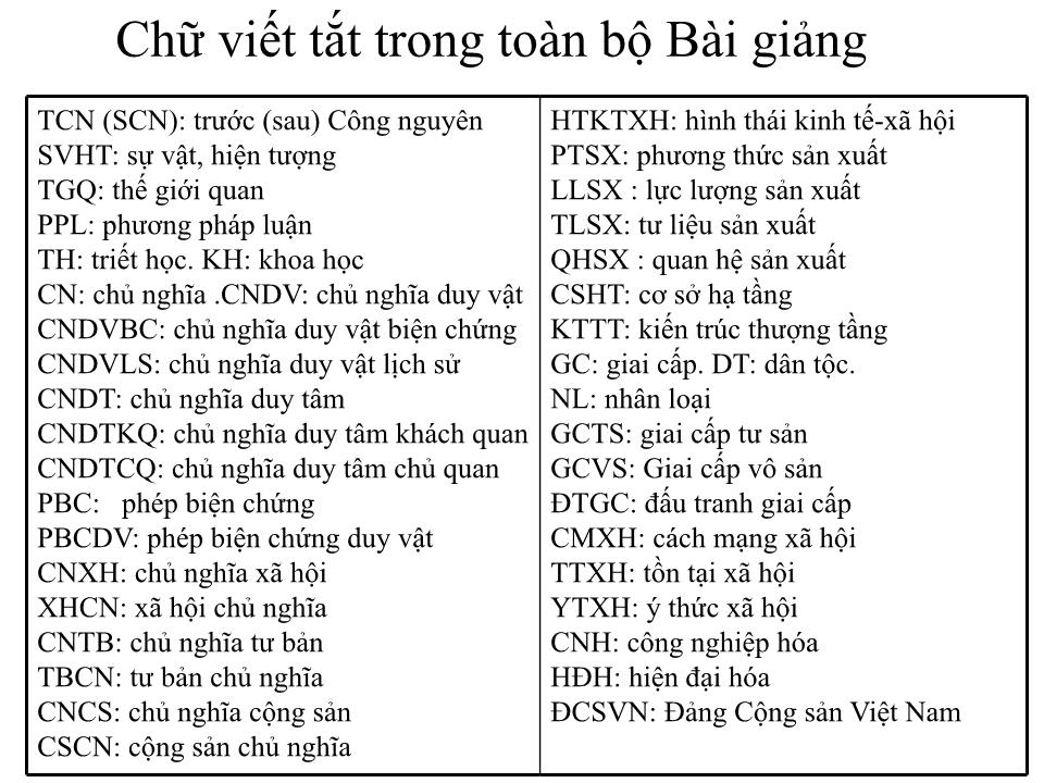 Bài giảng Triết học - Chương I: Triết học và vai trò của triết học trong đời sống xã hội trang 2