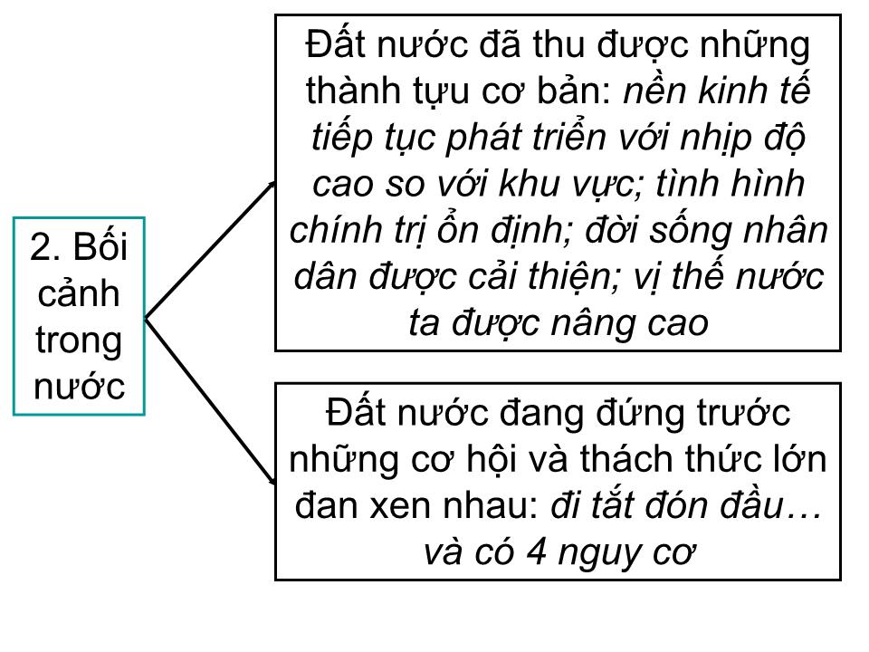 Bài giảng Tư tưởng Hồ Chí Minh - Chương 7: Một số vấn đề về vận dụng và phát triển tư tưởng Hồ Chí Minh trong công cuộc đổi mới trang 5