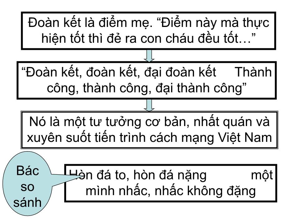 Bài giảng Tư tưởng Hồ Chí Minh - Chương 4: Tư tưởng Hồ Chí Minh về đại đoàn kết dân tộc, kết hợp sức mạnh dân tộc với sức mạnh thời đại trang 10