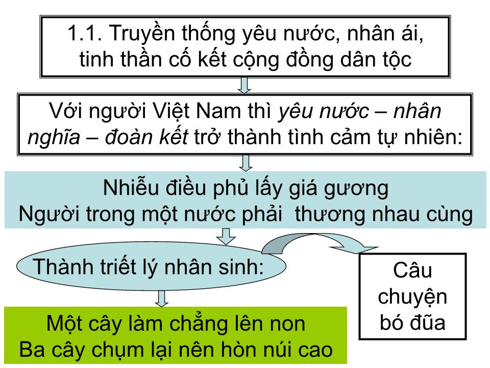 Bài giảng Tư tưởng Hồ Chí Minh - Chương 4: Tư tưởng Hồ Chí Minh về đại đoàn kết dân tộc, kết hợp sức mạnh dân tộc với sức mạnh thời đại trang 3