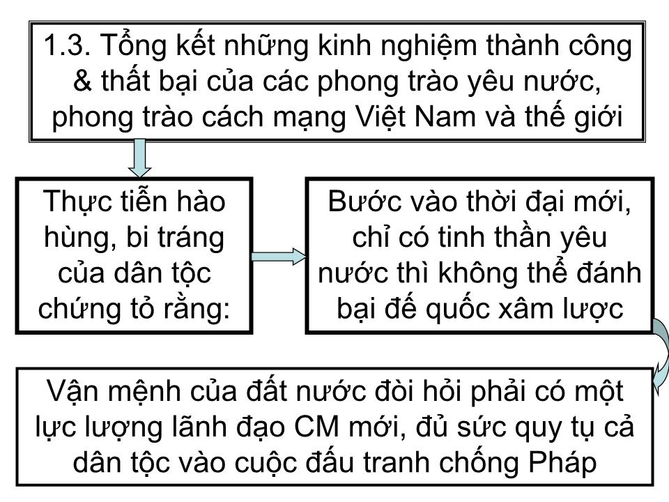 Bài giảng Tư tưởng Hồ Chí Minh - Chương 4: Tư tưởng Hồ Chí Minh về đại đoàn kết dân tộc, kết hợp sức mạnh dân tộc với sức mạnh thời đại trang 6