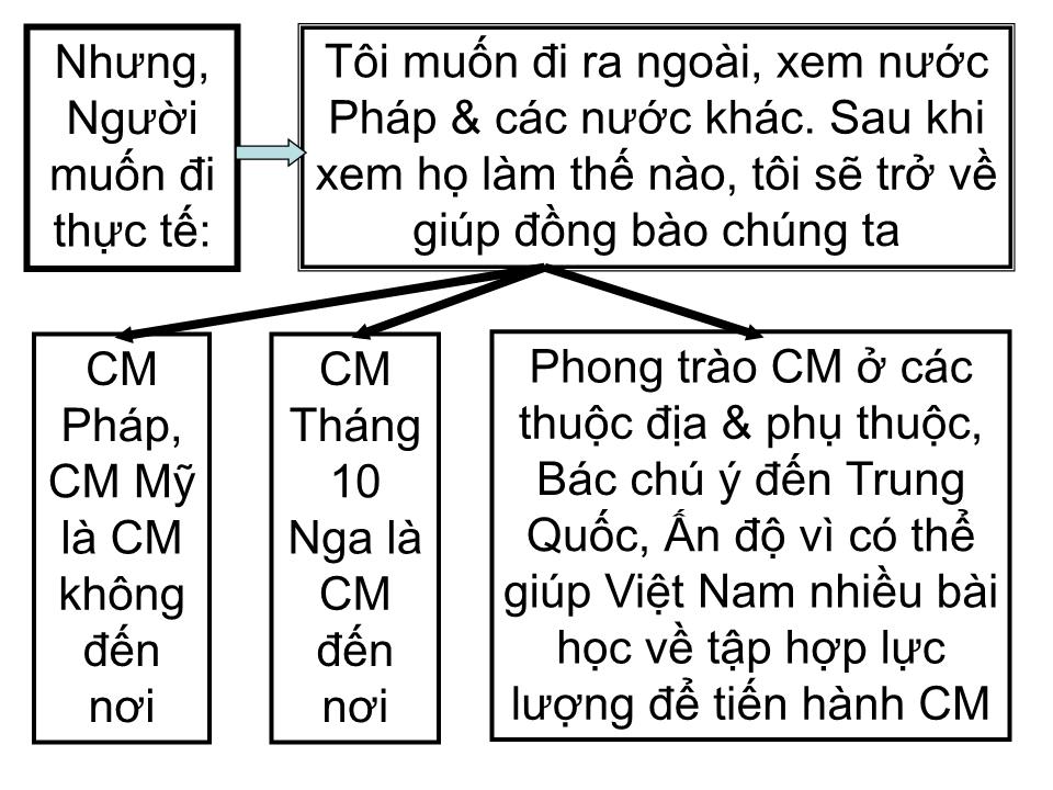 Bài giảng Tư tưởng Hồ Chí Minh - Chương 4: Tư tưởng Hồ Chí Minh về đại đoàn kết dân tộc, kết hợp sức mạnh dân tộc với sức mạnh thời đại trang 7