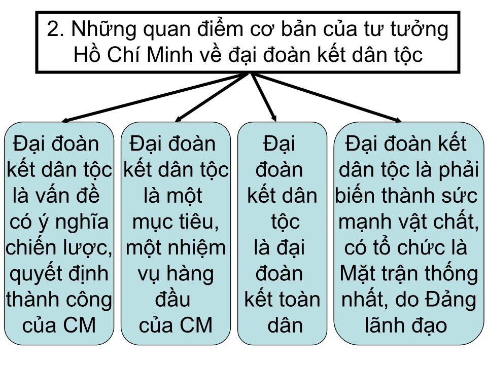 Bài giảng Tư tưởng Hồ Chí Minh - Chương 4: Tư tưởng Hồ Chí Minh về đại đoàn kết dân tộc, kết hợp sức mạnh dân tộc với sức mạnh thời đại trang 8