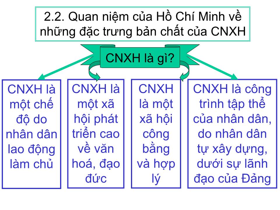 Bài giảng Tư tưởng Hồ Chí Minh - Chương 3: Tư tưởng Hồ Chí Minh về chủ nghĩa xã hội và con đường quá độ lên chủ nghĩa xã hội ở Việt Nam trang 10