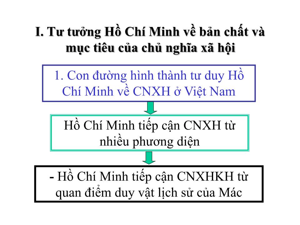 Bài giảng Tư tưởng Hồ Chí Minh - Chương 3: Tư tưởng Hồ Chí Minh về chủ nghĩa xã hội và con đường quá độ lên chủ nghĩa xã hội ở Việt Nam trang 2