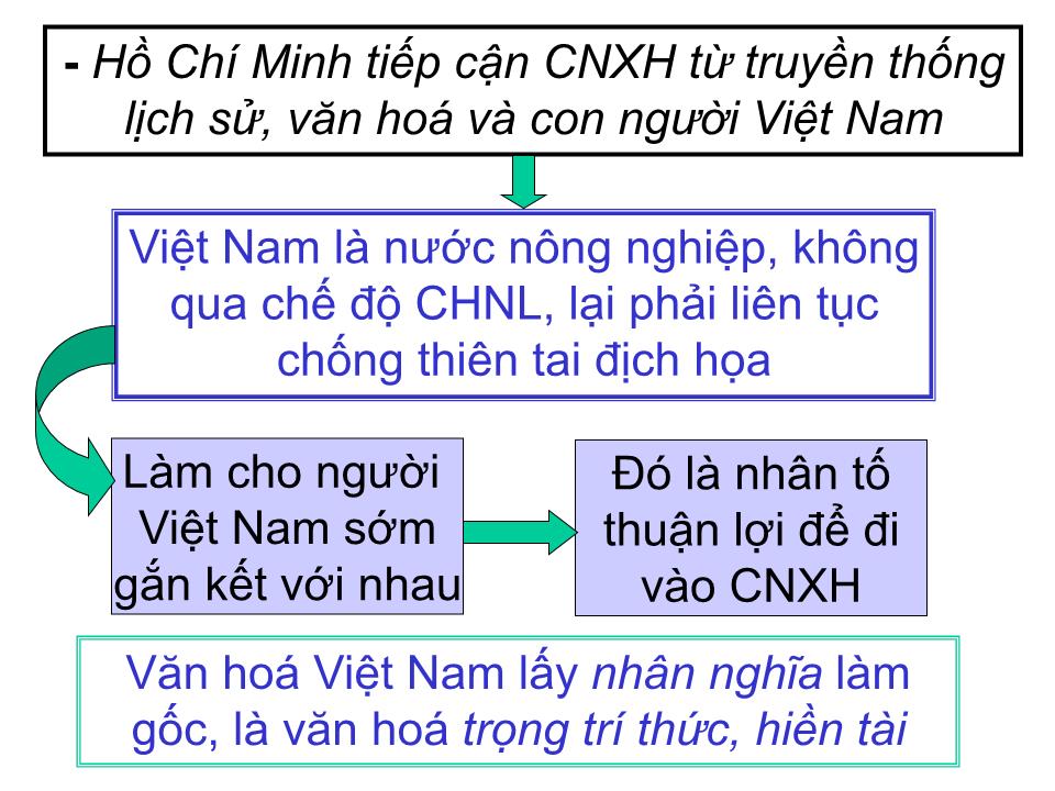 Bài giảng Tư tưởng Hồ Chí Minh - Chương 3: Tư tưởng Hồ Chí Minh về chủ nghĩa xã hội và con đường quá độ lên chủ nghĩa xã hội ở Việt Nam trang 6