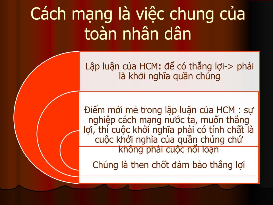 Bài giảng Tư tưởng Hồ Chí Minh về lực lượng của cách mạng giải phóng dân tộc trang 4