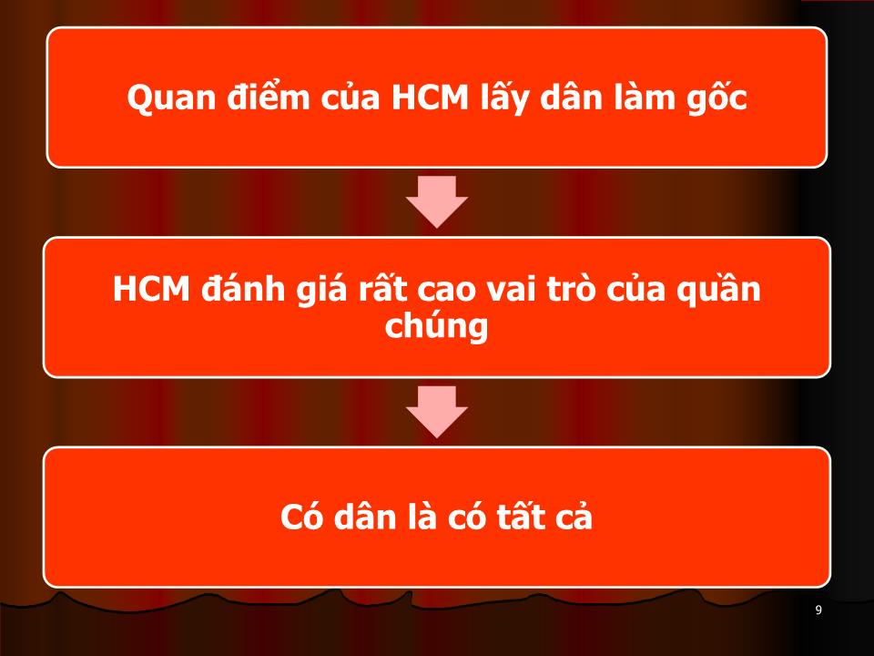 Bài giảng Tư tưởng Hồ Chí Minh về lực lượng của cách mạng giải phóng dân tộc trang 9