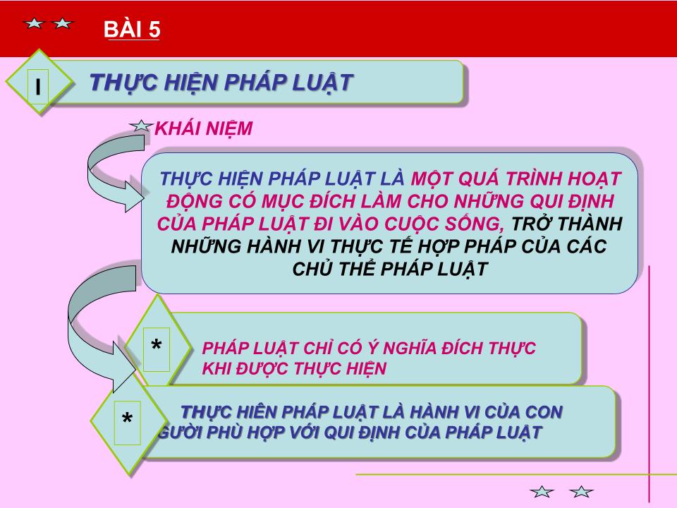 Bài giảng Pháp luật đại cương - Bài 5: Thực hiện pháp luật, vi phạm pháp luật và trách nhiệm pháp lý trang 4