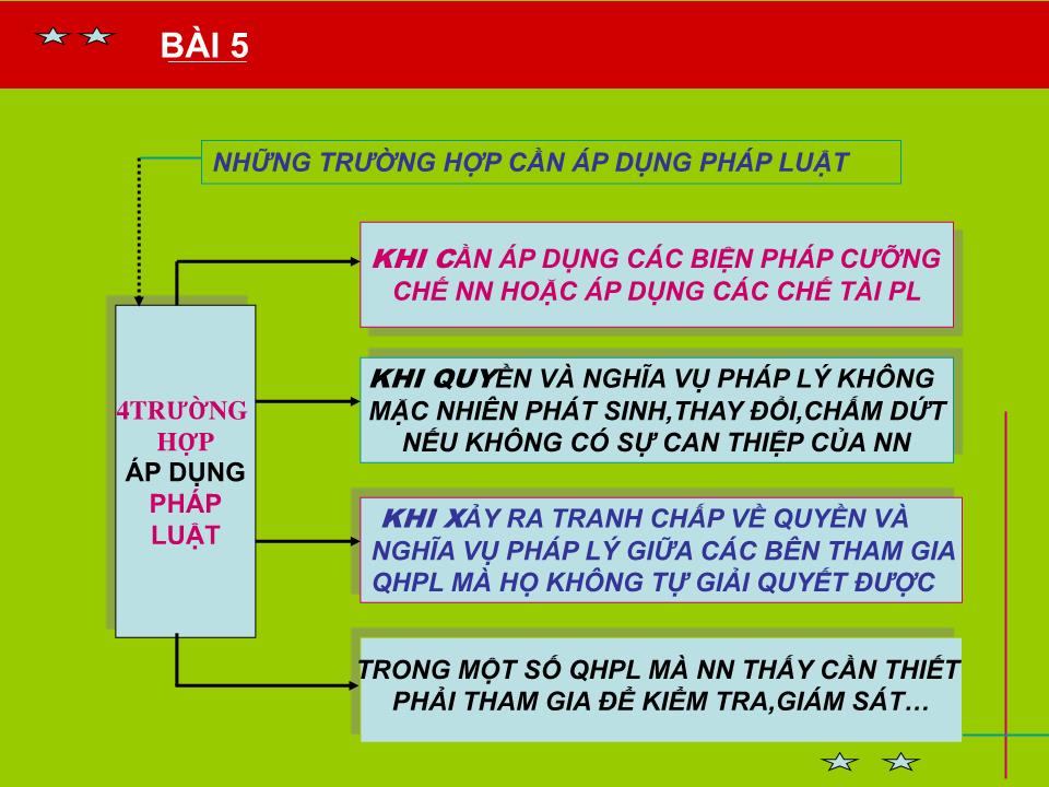 Bài giảng Pháp luật đại cương - Bài 5: Thực hiện pháp luật, vi phạm pháp luật và trách nhiệm pháp lý trang 6