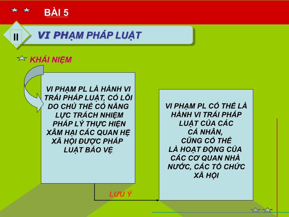 Bài giảng Pháp luật đại cương - Bài 5: Thực hiện pháp luật, vi phạm pháp luật và trách nhiệm pháp lý trang 7