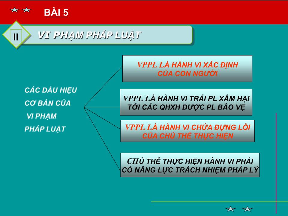 Bài giảng Pháp luật đại cương - Bài 5: Thực hiện pháp luật, vi phạm pháp luật và trách nhiệm pháp lý trang 8