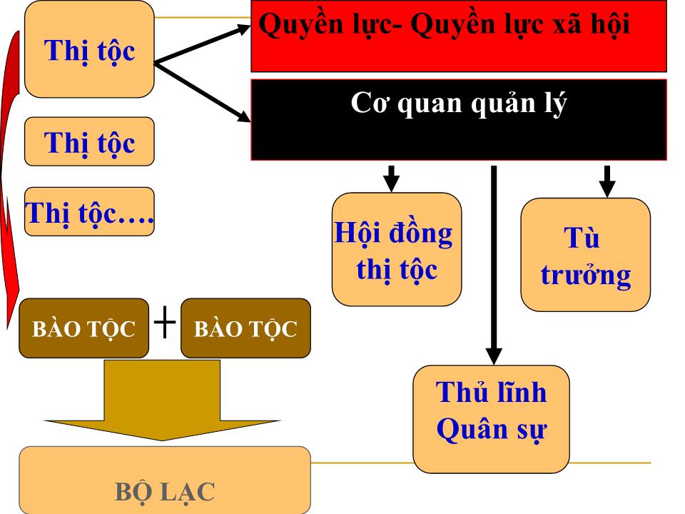 Bài giảng Những vấn đề cơ bản về nhà nước trang 8