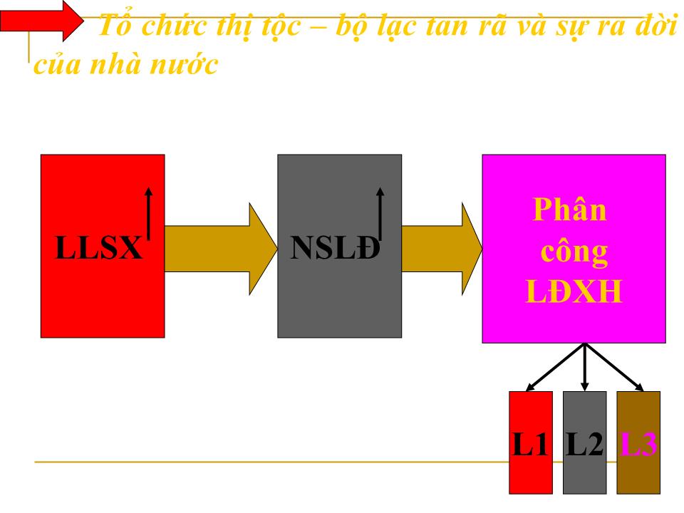 Bài giảng Những vấn đề cơ bản về nhà nước trang 9