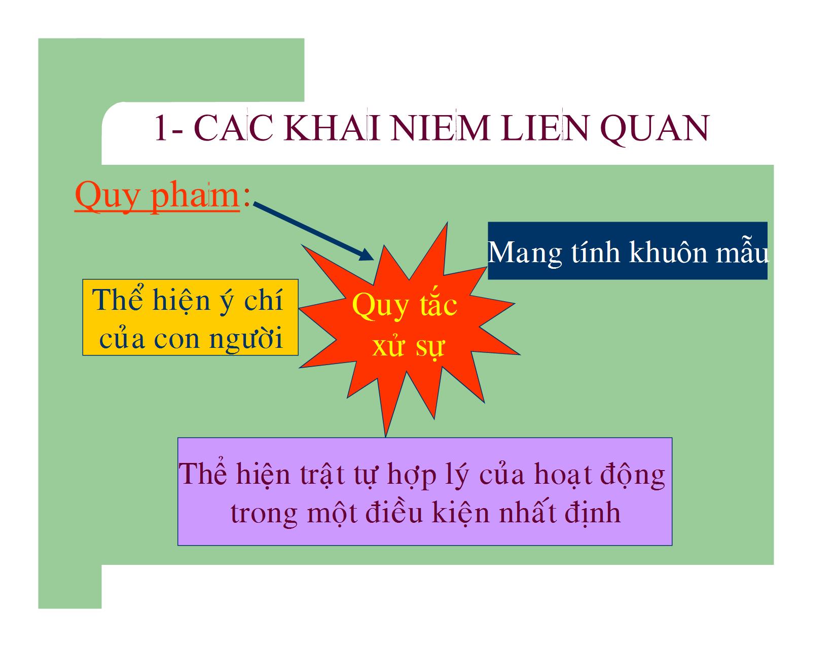 Bài giảng Quy phạm pháp luật xã hội chủ nghĩa trang 4