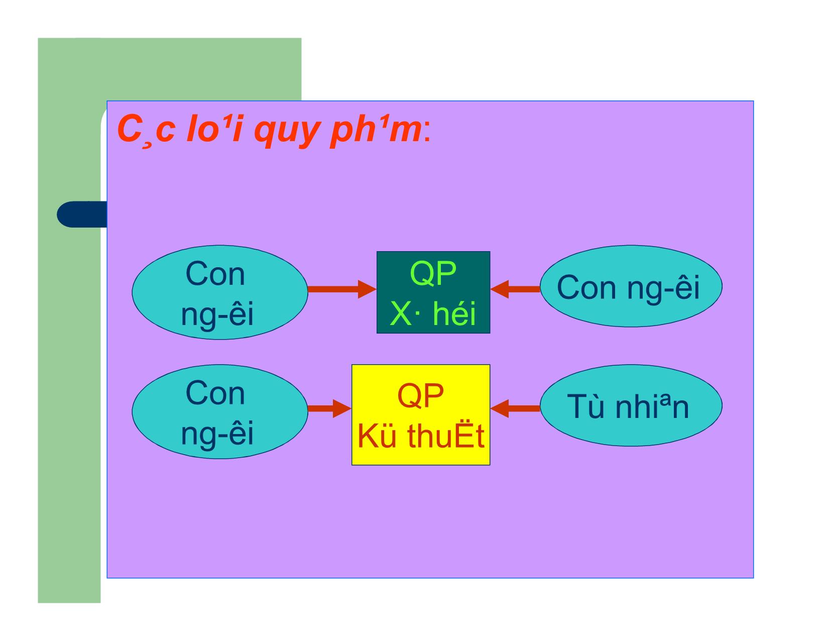 Bài giảng Quy phạm pháp luật xã hội chủ nghĩa trang 5