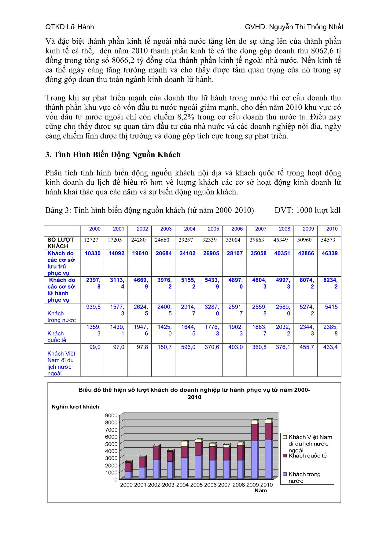 Đề tài Phân tích sự phát triển của kinh doanh lữ hành của Việt Nam hiện nay trang 8