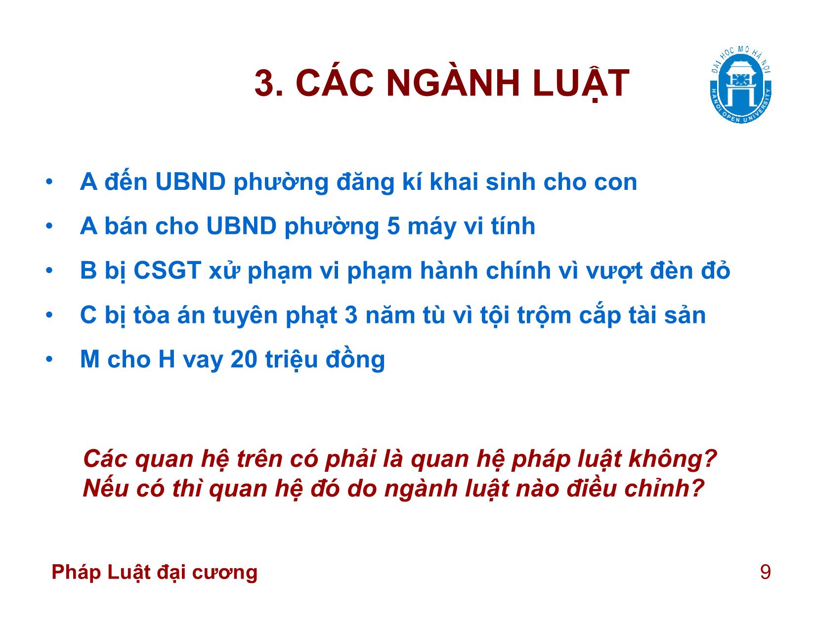 Ôn tập Pháp luật đại cương trang 9