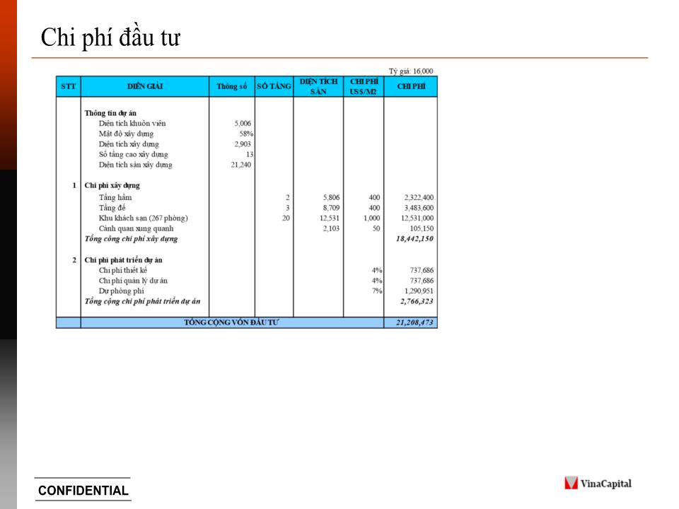 Dự án khách sạn 27B Nguyễn Đình Chiểu Street, District 1, HCMC trang 8