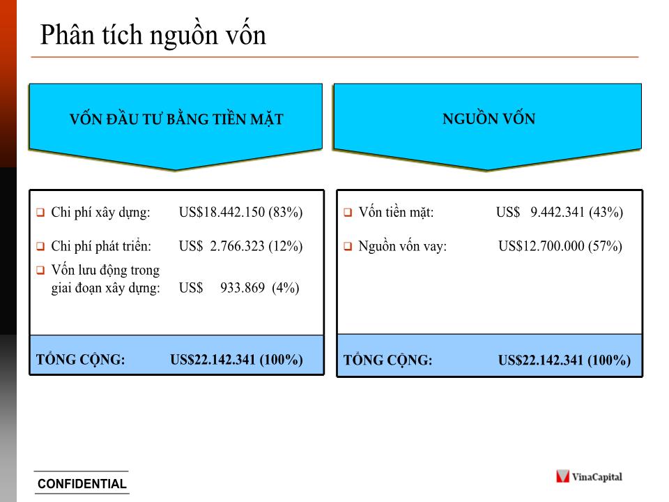 Dự án khách sạn 27B Nguyễn Đình Chiểu Street, District 1, HCMC trang 9