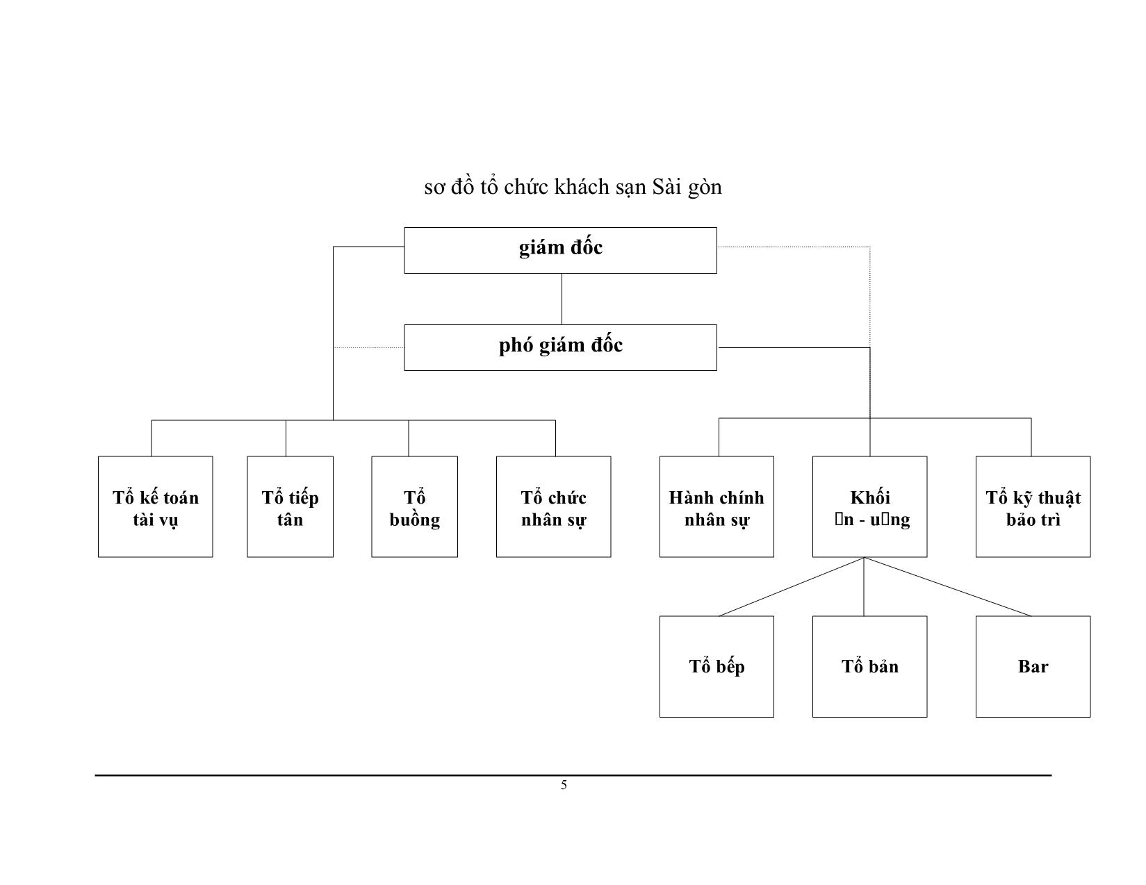 Luận văn Hiệu quả hoạt động kinh doanh của khách sạn Khách sạn Sài Gòn trang 5