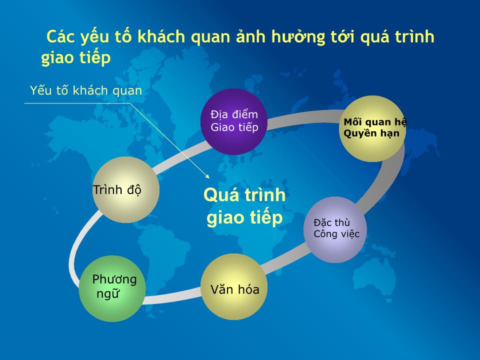 Bài giảng Quản trị kinh doanh - Bài 4: Giao tiếp trong công tác quản lý lãnh đạo trang 10