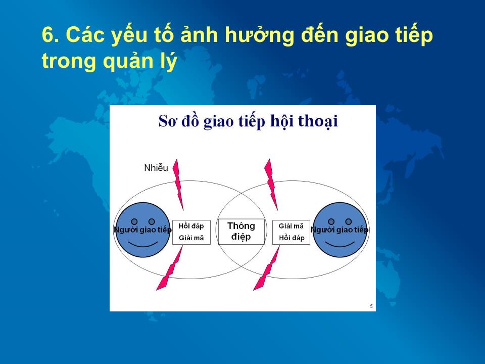 Bài giảng Quản trị kinh doanh - Bài 4: Giao tiếp trong công tác quản lý lãnh đạo trang 8