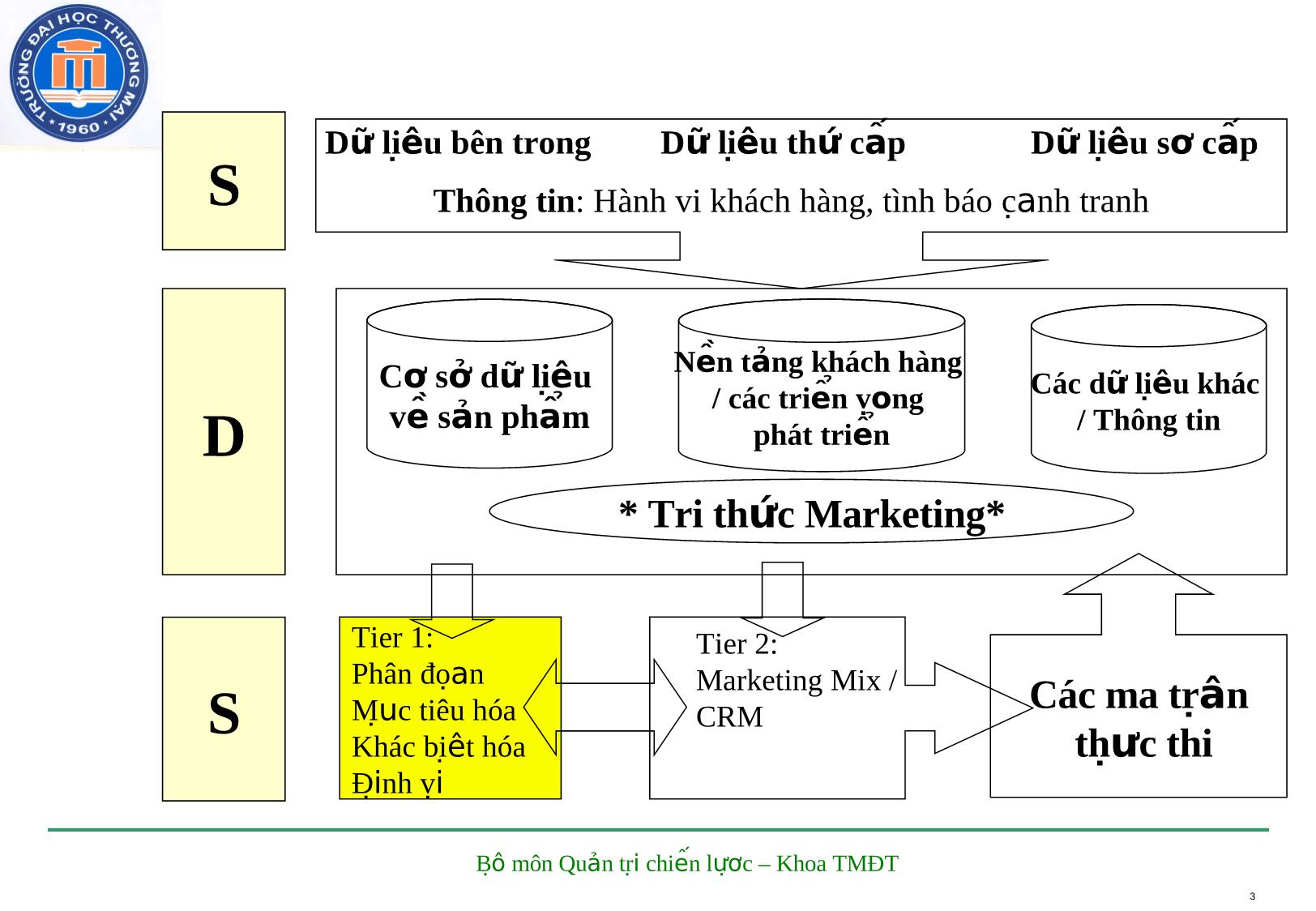 Bài giảng Marketing điện tử - Chương 4: Chiến lược định vị và hoạch định marketing điện tử trang 3