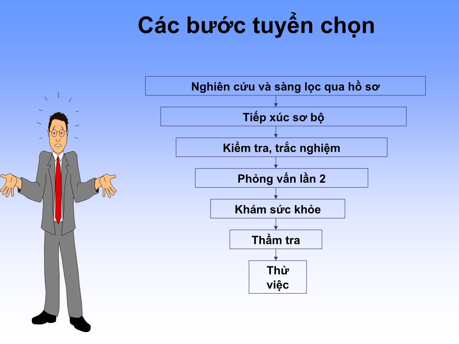 Bài giảng Quản trị nhân lực - Chương 5: Tuyển chọn nhân lực Quá trình tuyển chọn nhân lực trang 1