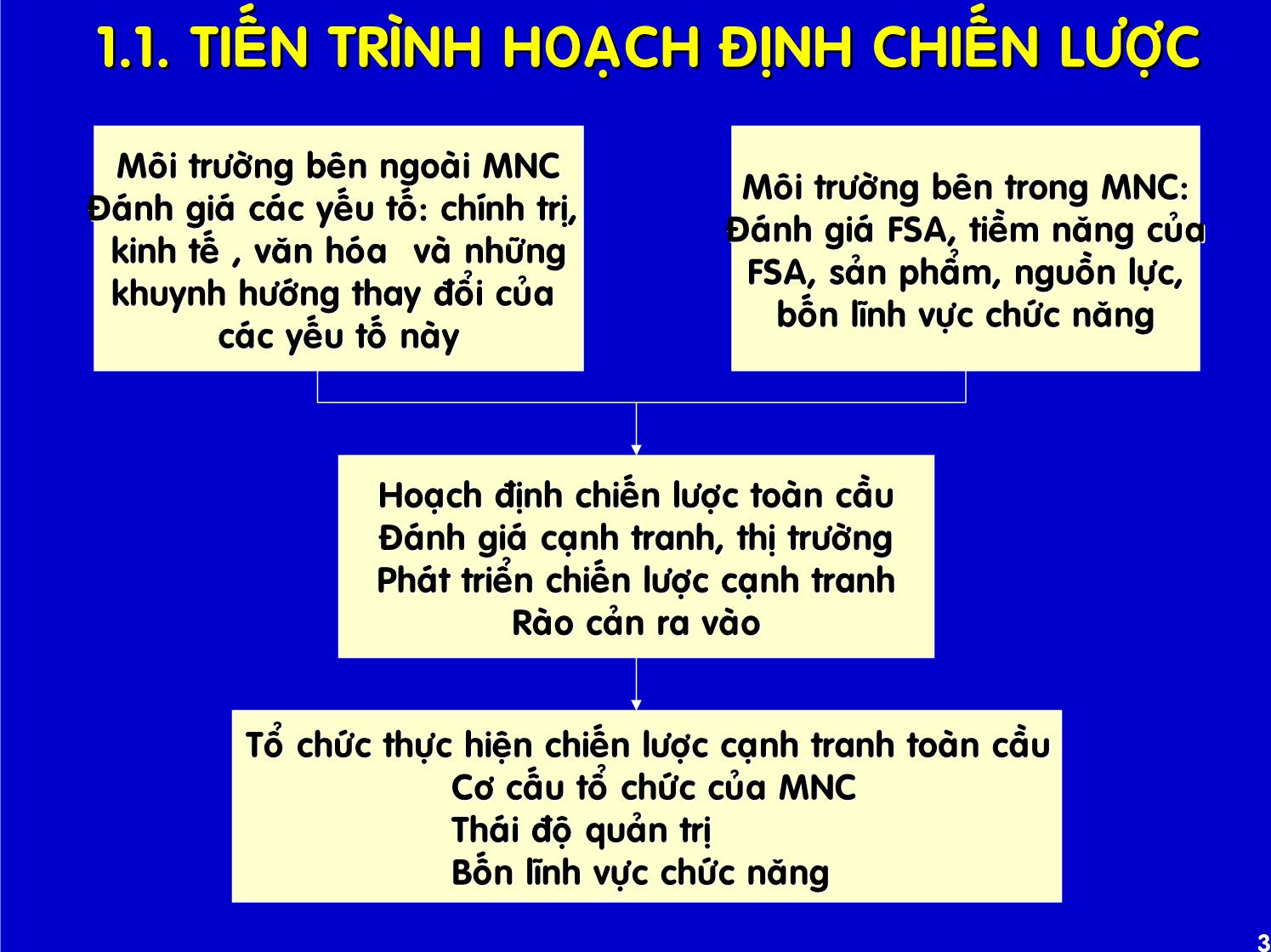 Bài giảng Quản trị kinh doanh quốc tế - Chương 7: Hoạch định chiến lược toàn cầu trang 3