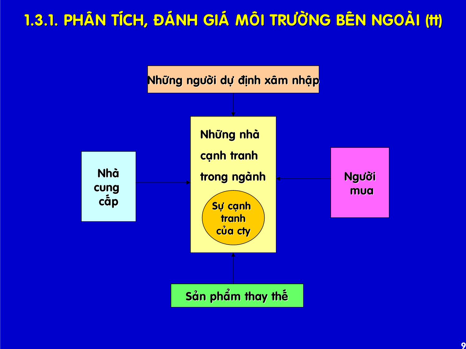 Bài giảng Quản trị kinh doanh quốc tế - Chương 7: Hoạch định chiến lược toàn cầu trang 9