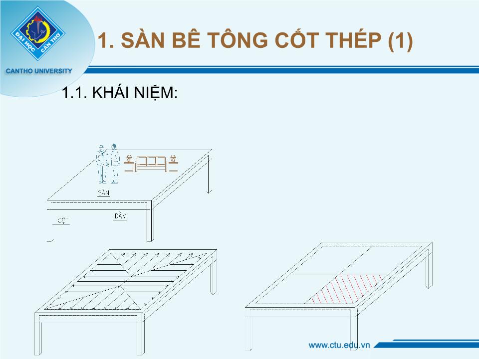 Bài giảng Bê tổng cốt thép 2 - Kết cấu nhà dân dụng trang 3