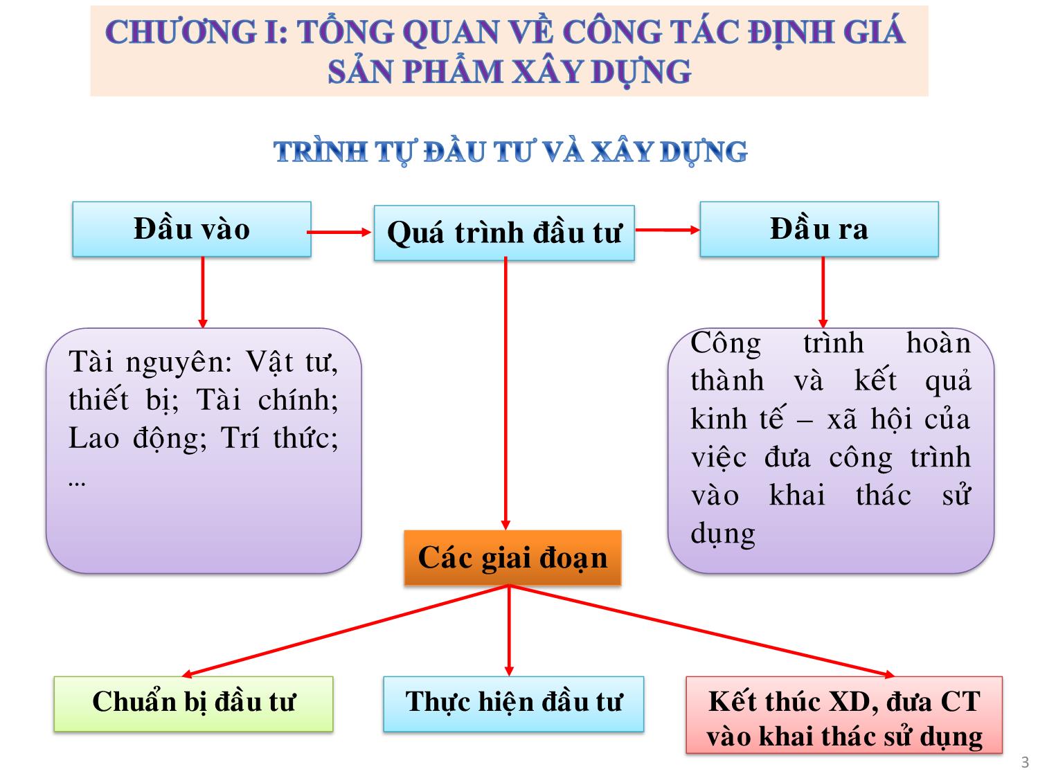 Bài giảng Hướng dẫn đọc bản vẽ, đo bốc khối lượng lập dự toán, dự thầu trang 3