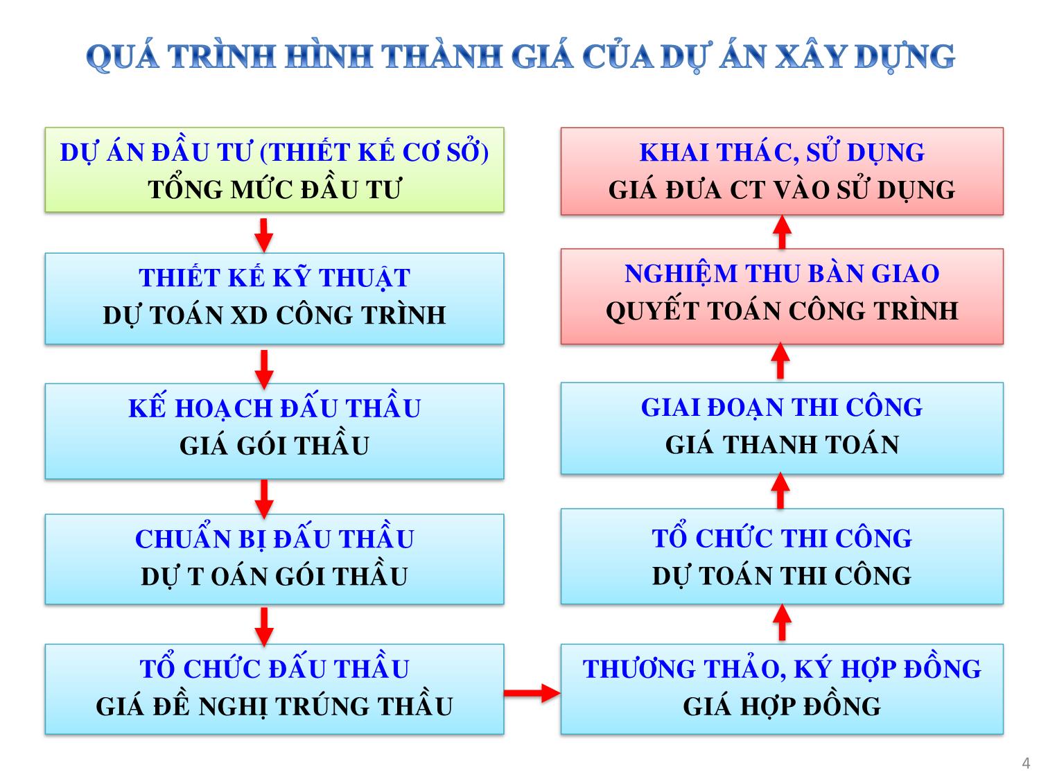 Bài giảng Hướng dẫn đọc bản vẽ, đo bốc khối lượng lập dự toán, dự thầu trang 4