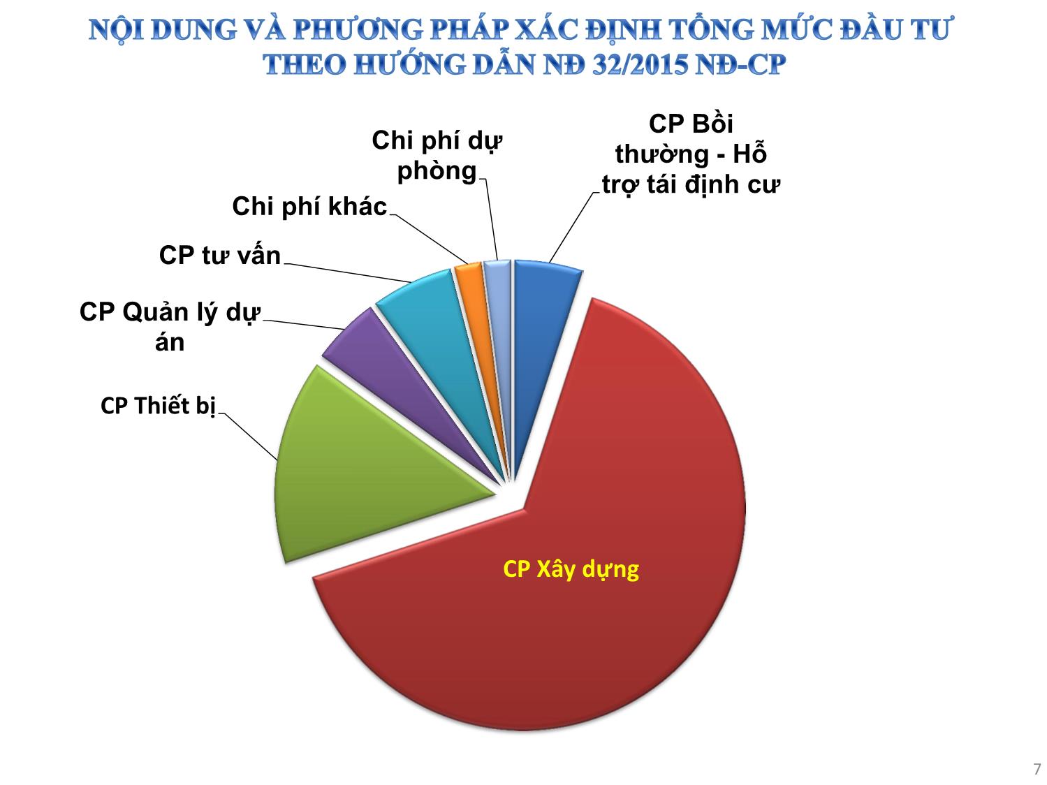 Bài giảng Hướng dẫn đọc bản vẽ, đo bốc khối lượng lập dự toán, dự thầu trang 7