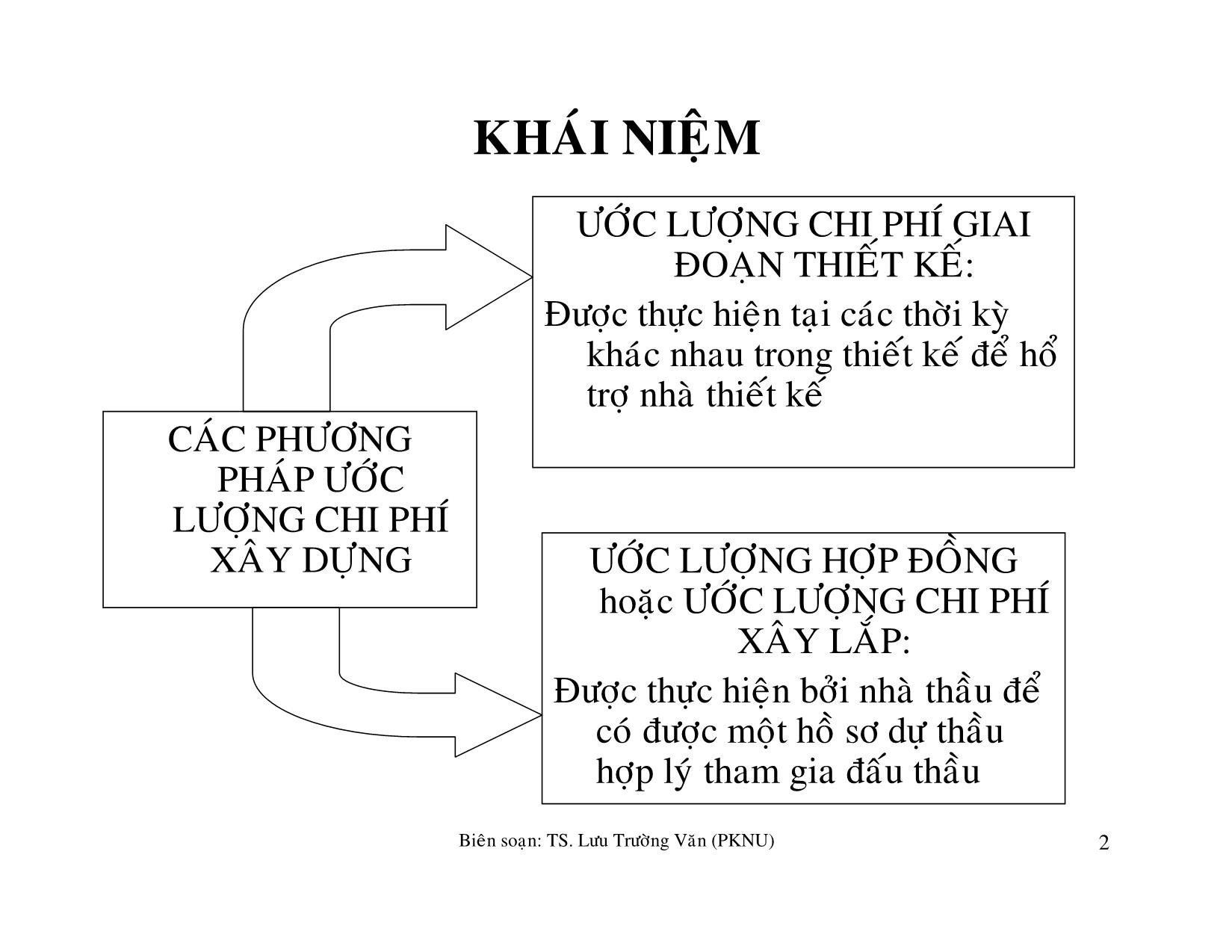 Bài giảng môn học Quản lý tài chánh trong xây dựng - Ước lượng chi phí giai đoạn trang 2