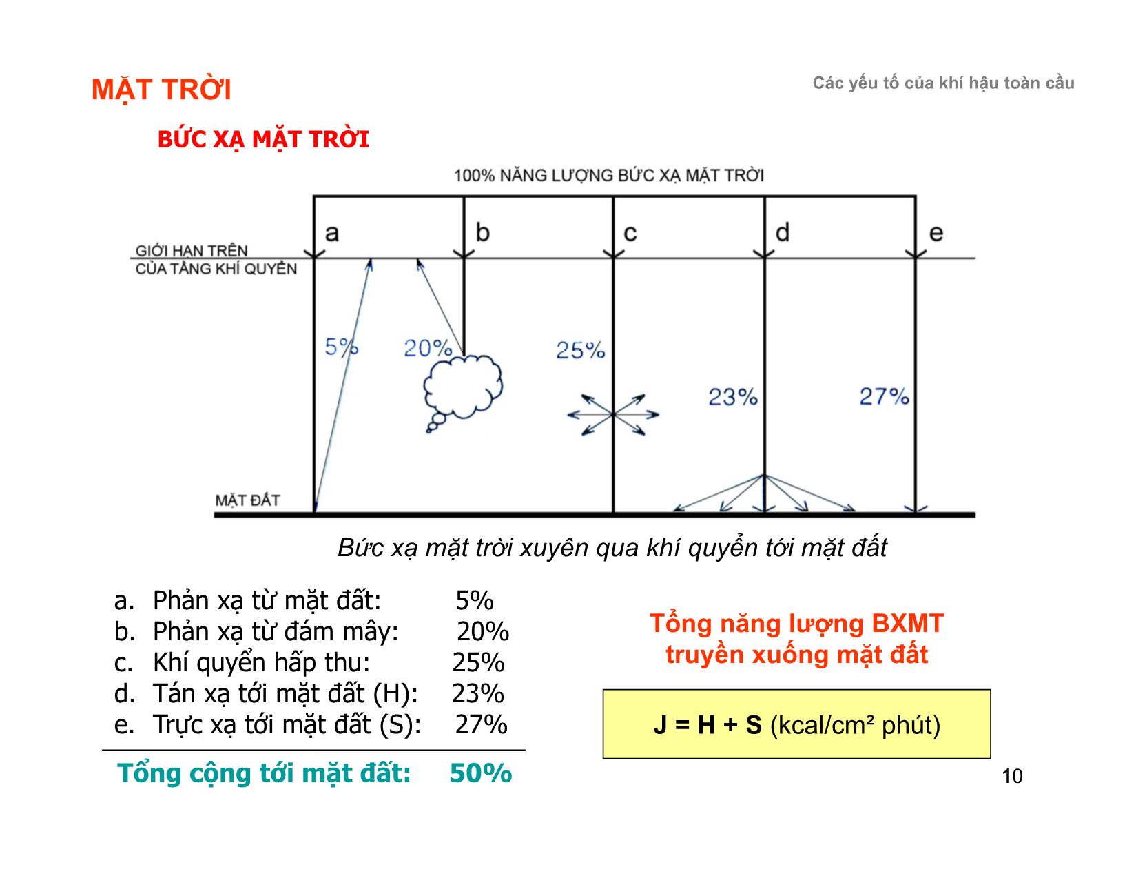 Bài giảng Kiến trúc sinh khí hậu trang 10