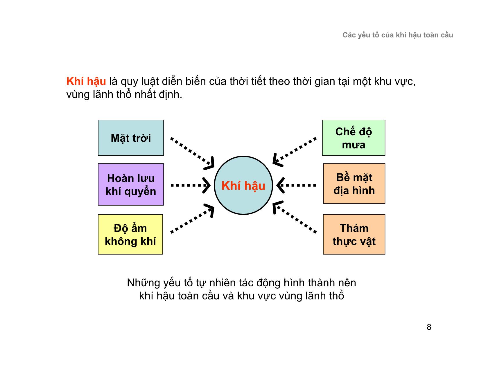 Bài giảng Kiến trúc sinh khí hậu trang 8