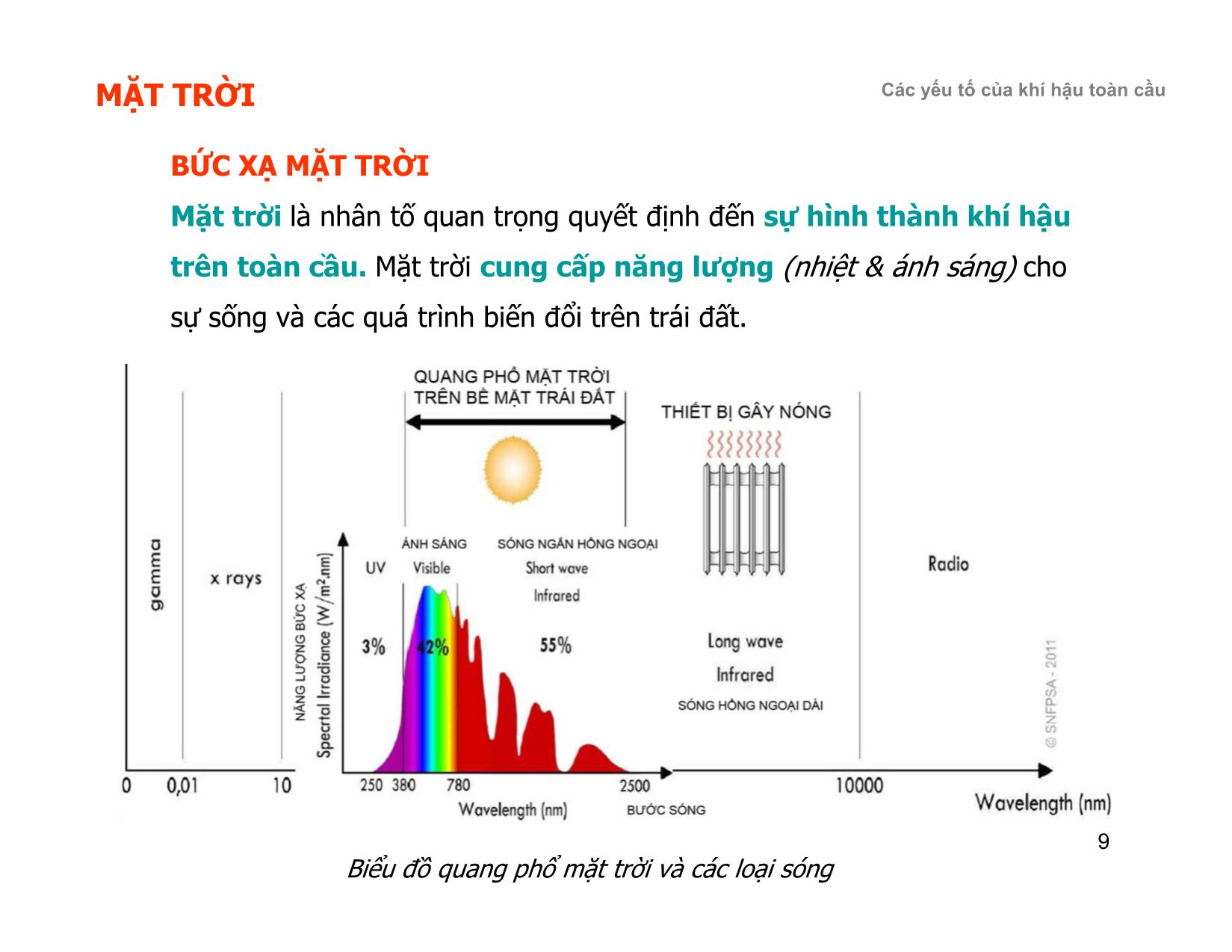 Bài giảng Kiến trúc sinh khí hậu trang 9