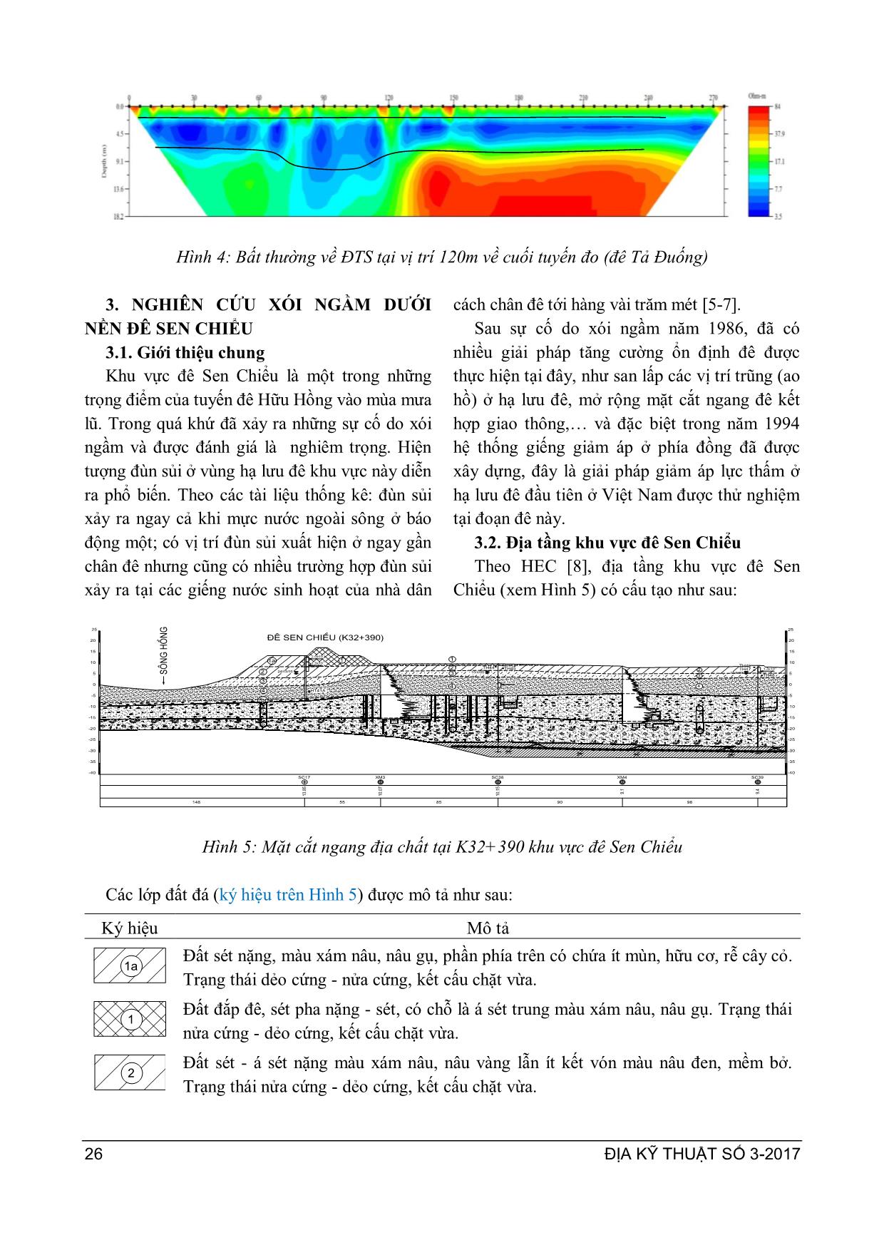 Nghiên cứu xói ngầm dưới nền đê bằng phương pháp đo sâu điện đa cực trang 4